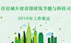 The department of housing and urban-rural construction has been issued a work or